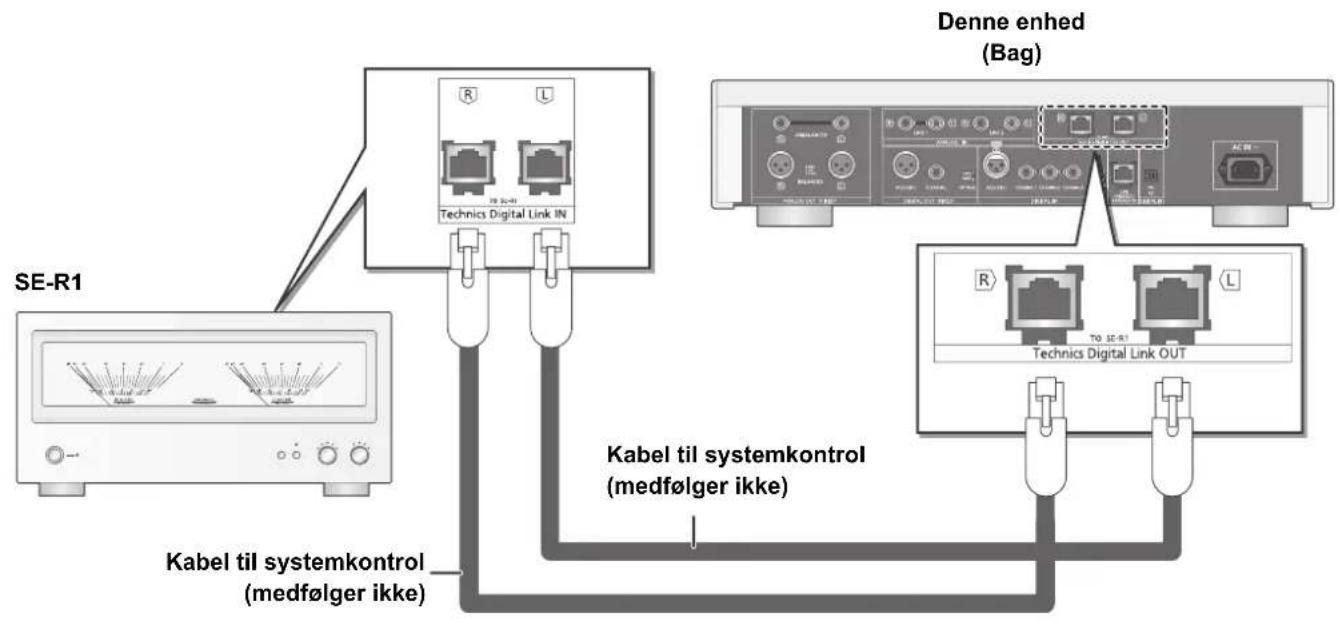 TECHNICS SUR1AE - Systemkontrolforbindelse til en SE-R1 - 1