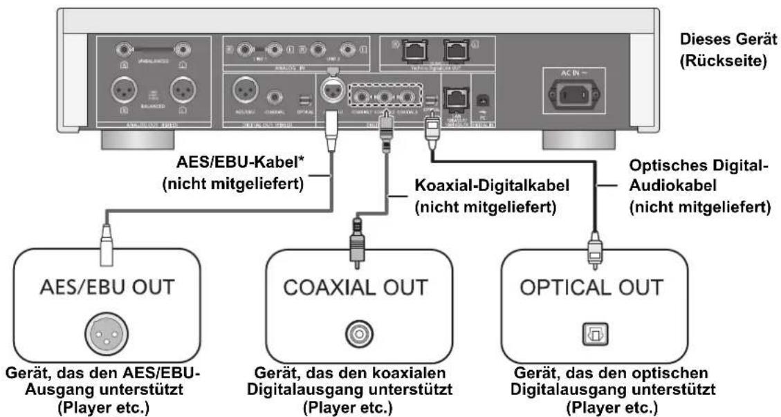 TECHNICS SUR1AE - Verbindung zu Digital-Audioausgangsgeräten - 1