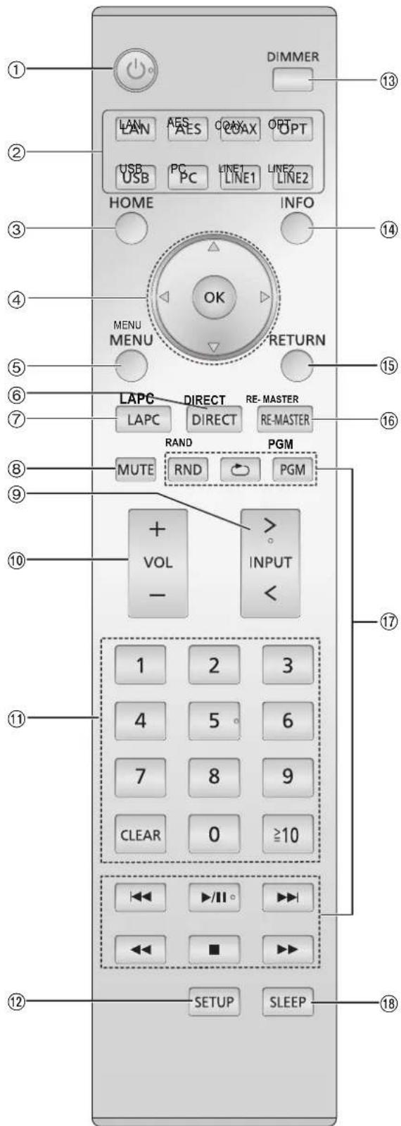 TECHNICS SUR1AE - Fjernbetjening - 1