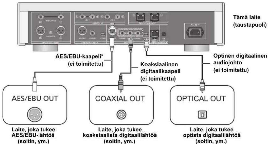 TECHNICS SUR1AE - Yhdistäminen digitaalisin äanentoistolaitteisiin - 1