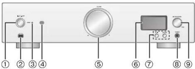 TECHNICS SUR1AE - Voor Kant - 1