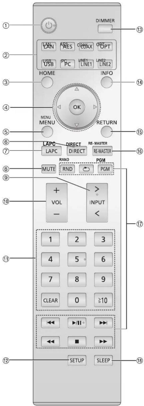 TECHNICS SUR1AE - Mando a distancia - 1
