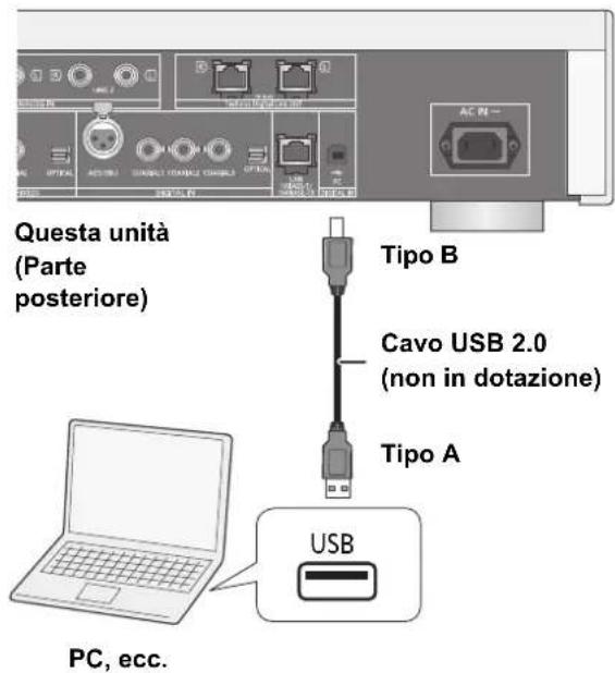 TECHNICS SUR1AE - Ascolto di audio da un PC, ecc. - 1