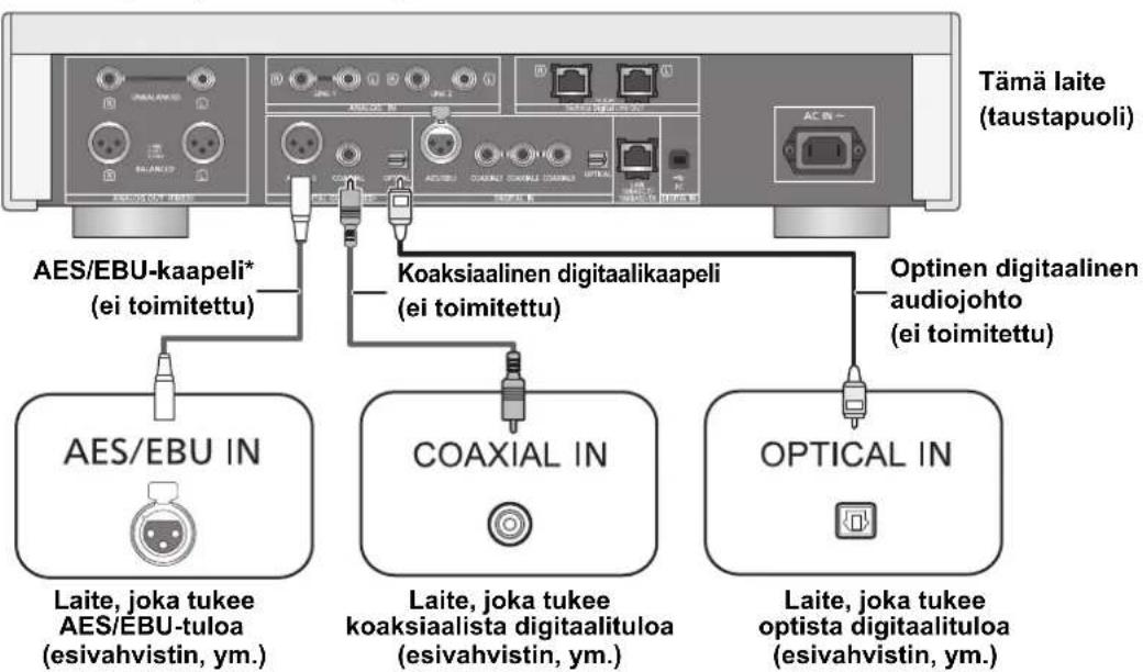 TECHNICS SUR1AE - Yhdistäminen digitaalisin äänitulolaitteisiin - 1
