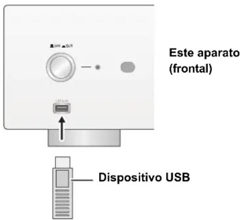 TECHNICS SUR1AE - Escuchar música almacenada en un dispositivo USB - 1
