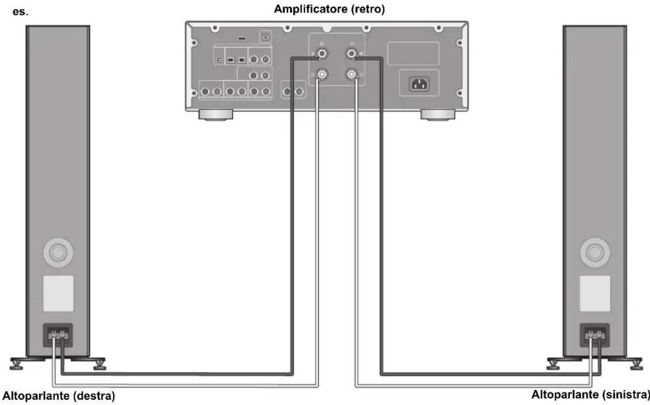 TECHNICS SBG90E - Collegamento con un amplificatore - 1