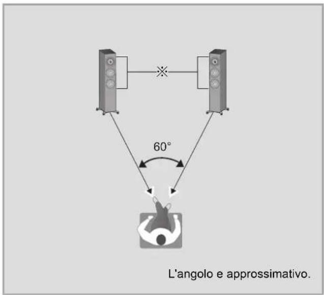 TECHNICS SBG90E - Installazione - 1