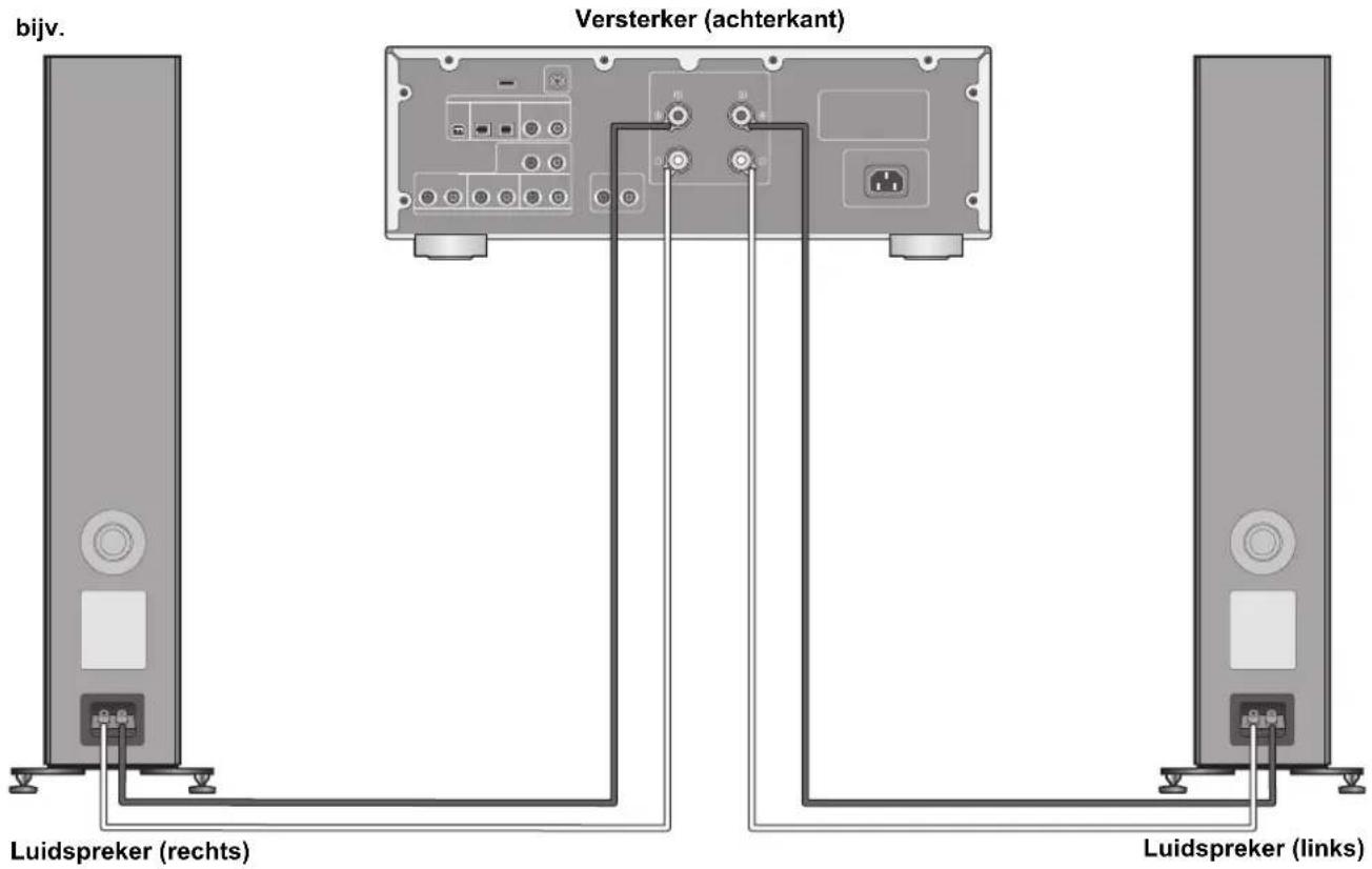 TECHNICS SBG90E - Aansluiten op een versterker - 1