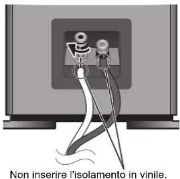 TECHNICS SBG90E - Collegamento dei cavi degli altoparlanti - 3