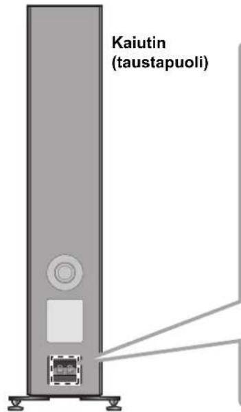 TECHNICS SBG90E - Kaiuttimen johtojen liittäminen - 1
