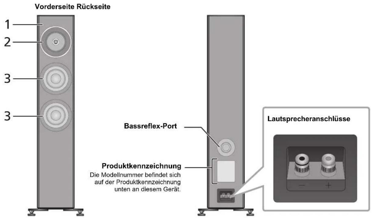 TECHNICS SBG90E - ■ Namen der Lautsprecherteile und -funktionen - 1