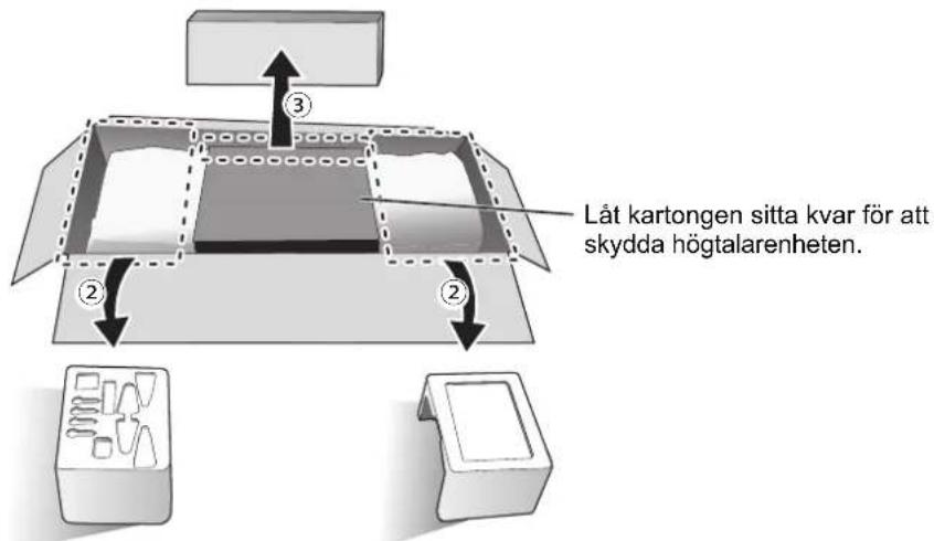 TECHNICS SBG90E - Fästa basplattorna - 2