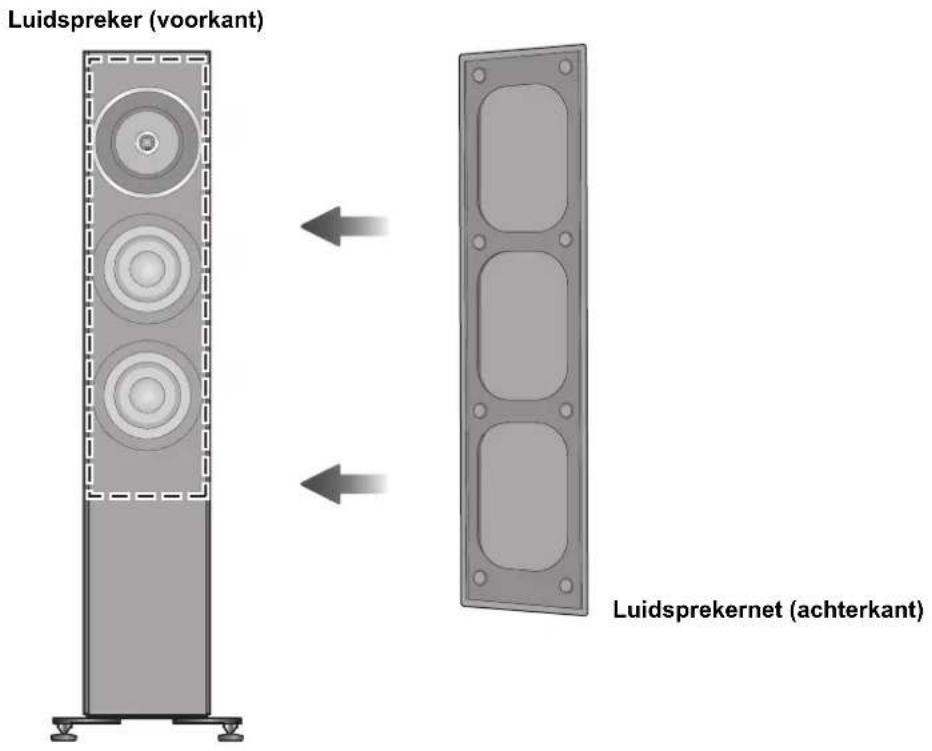 TECHNICS SBG90E - Bevestigen van de luidsprekernetten - 1