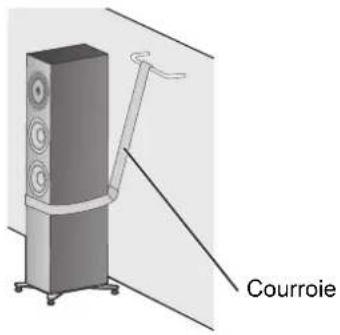 TECHNICS SBG90E - ■ Pour sécuriser les enceintes sur une surface verticale (mur, etc.) - 1