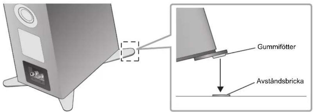 TECHNICS SBG90E - Placera högtalarna med hjälp av gummifötterna - 3