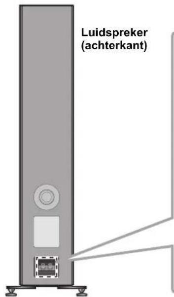 TECHNICS SBG90E - De luidsprekerkabels verbinden - 1