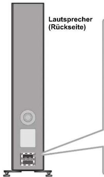 TECHNICS SBG90E - Anschließen der Lautsprecherkabel - 1
