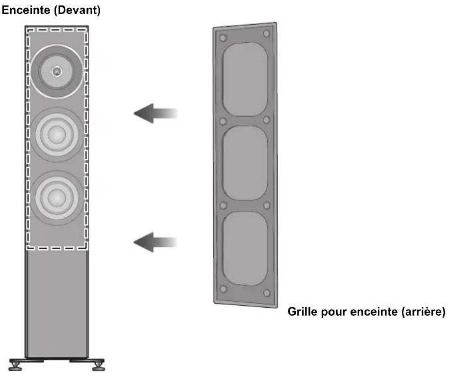 TECHNICS SBG90E - Installation des grilles de l'enceinte - 1