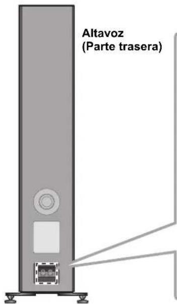 TECHNICS SBG90E - Preparación de los cables y conexión - 1
