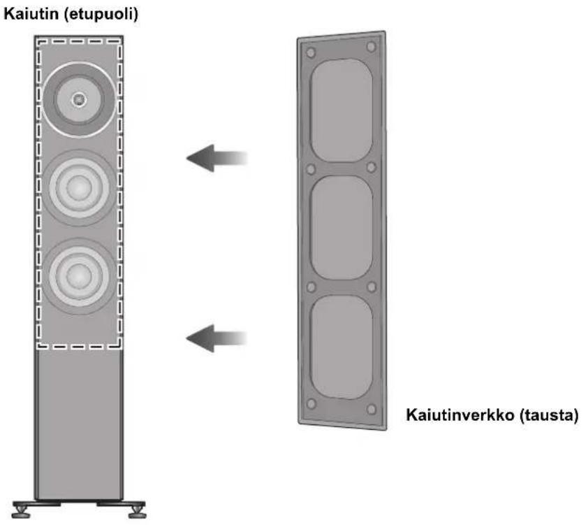 TECHNICS SBG90E - Kaiutinverkkojen kiinnittäminen - 1