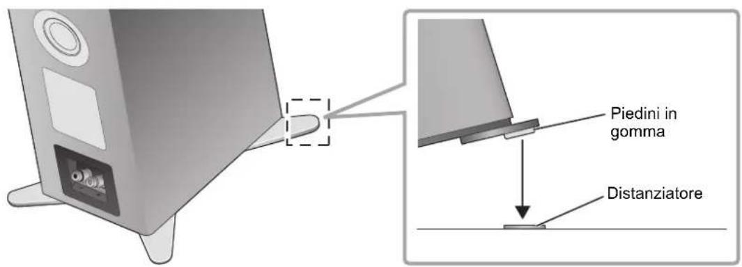 TECHNICS SBG90E - Posizionamento dei diffusori usando i piedini in gomma - 3