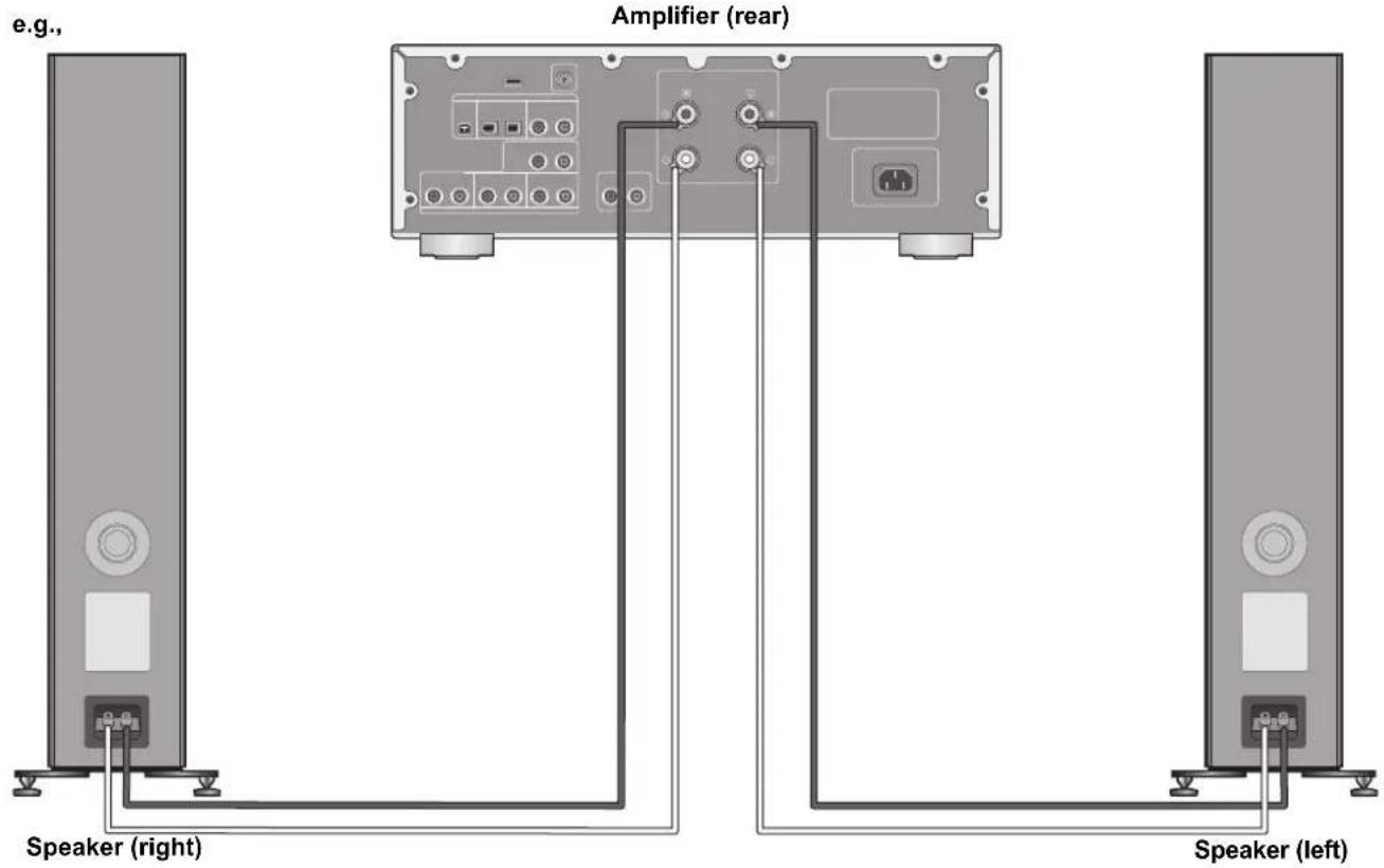 TECHNICS SBG90E - Connecting with an amplifier - 1