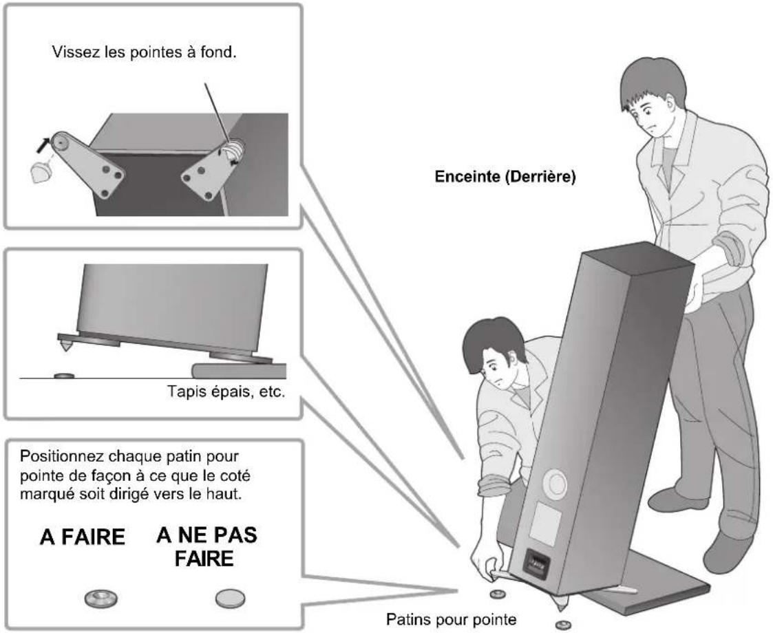 TECHNICS SBG90E - Positionnement des enceintes en utilisant les pointes - 3