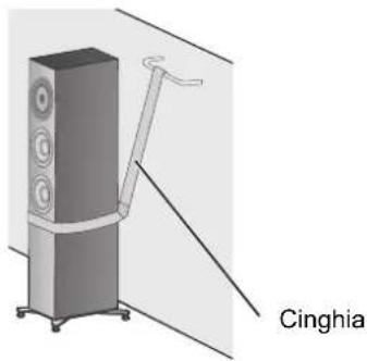 TECHNICS SBG90E - ■ Quando si fissano i diffusori ad una superficie verticale (parete, ecc.) - 1