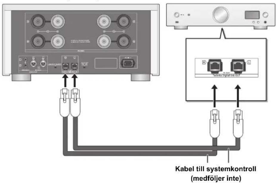 TECHNICS SER1EB - Systemkontrollanslutting till en SU-R1 - 1