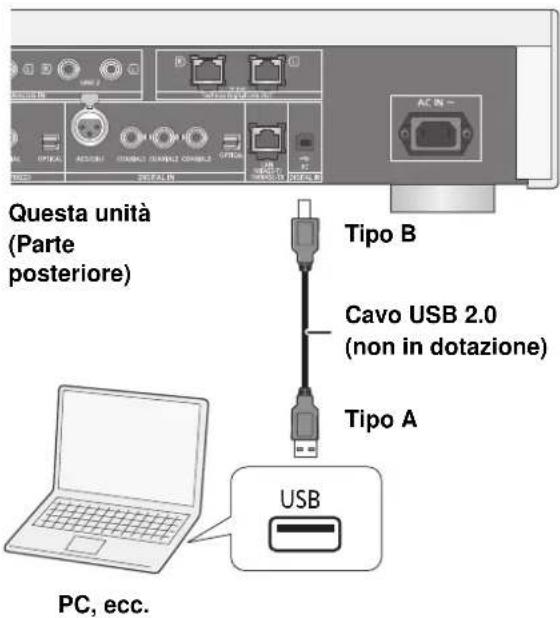 TECHNICS SUR1EB - Ascolto di audio da un PC, ecc. - 1