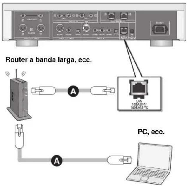 TECHNICS SUR1EB - Questa unità (Parte posteriore) - 1