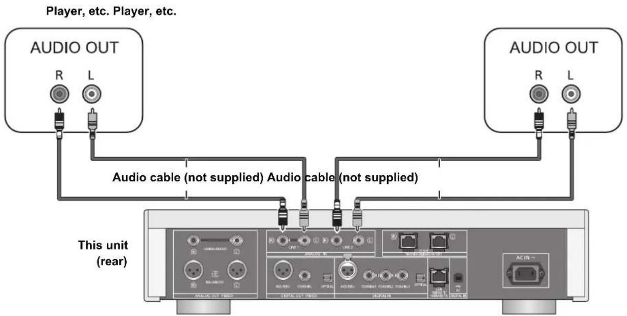 TECHNICS SUR1EB - Connecting to analogue audio output devices - 1