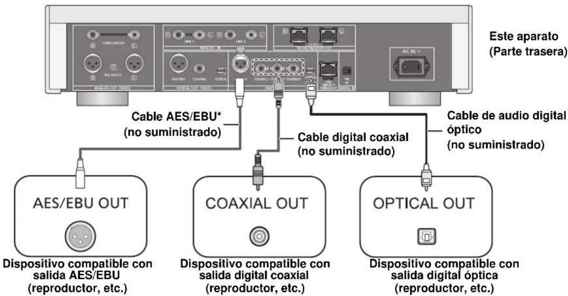 TECHNICS SUR1EB - Conexión a dispositivos de calidad de audio digital - 1