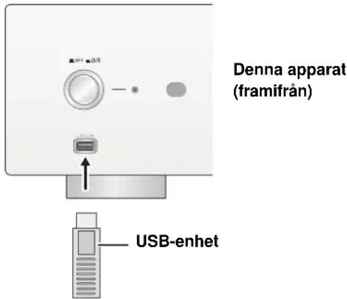 TECHNICS SUR1EB - Att lyssna på musik som lagras på en USB-enhet - 1