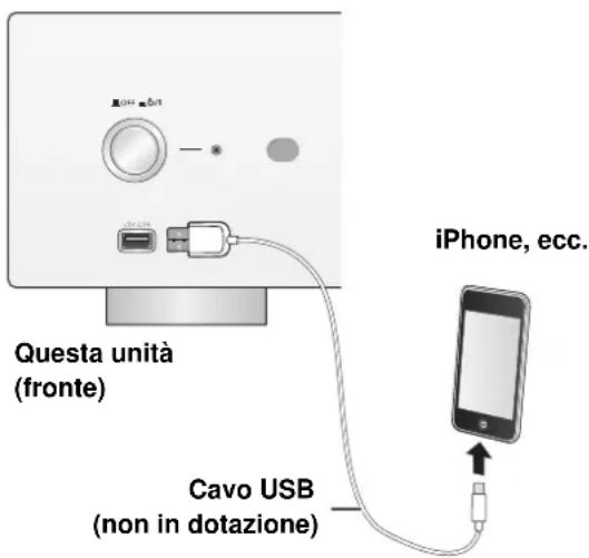 TECHNICS SUR1EB - Collegamento di un iPhone/iPad/iPod - 1