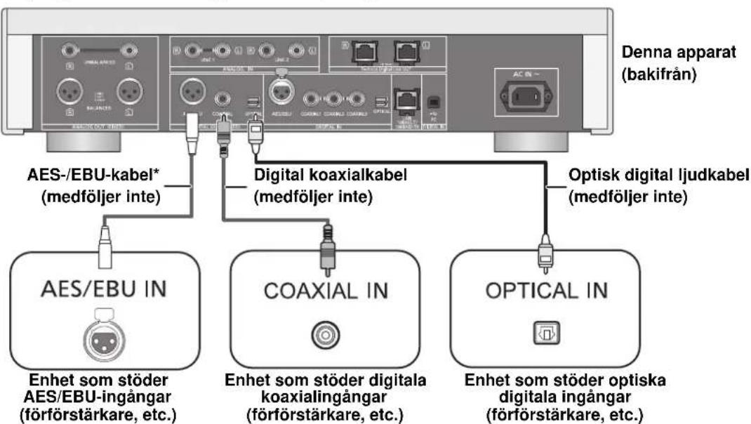 TECHNICS SUR1EB - Ansluta till de digitala ljudingångsenheterna - 1