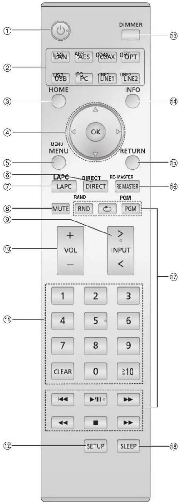 TECHNICS SUR1EB - Remote control - 1