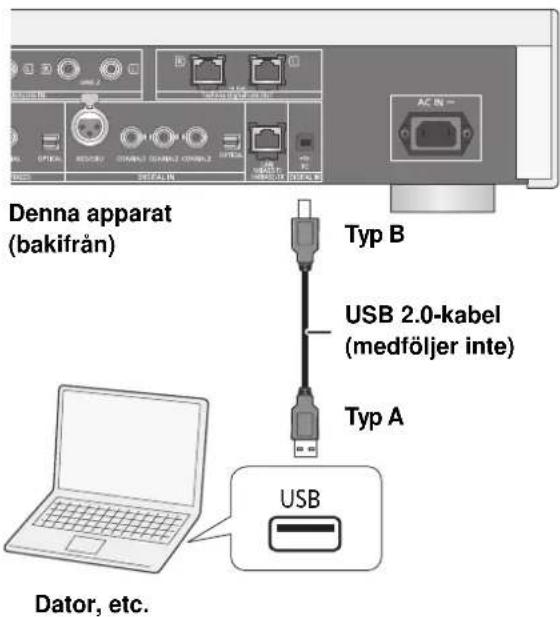 TECHNICS SUR1EB - Lyssna på ljud frän en dator etc. - 1