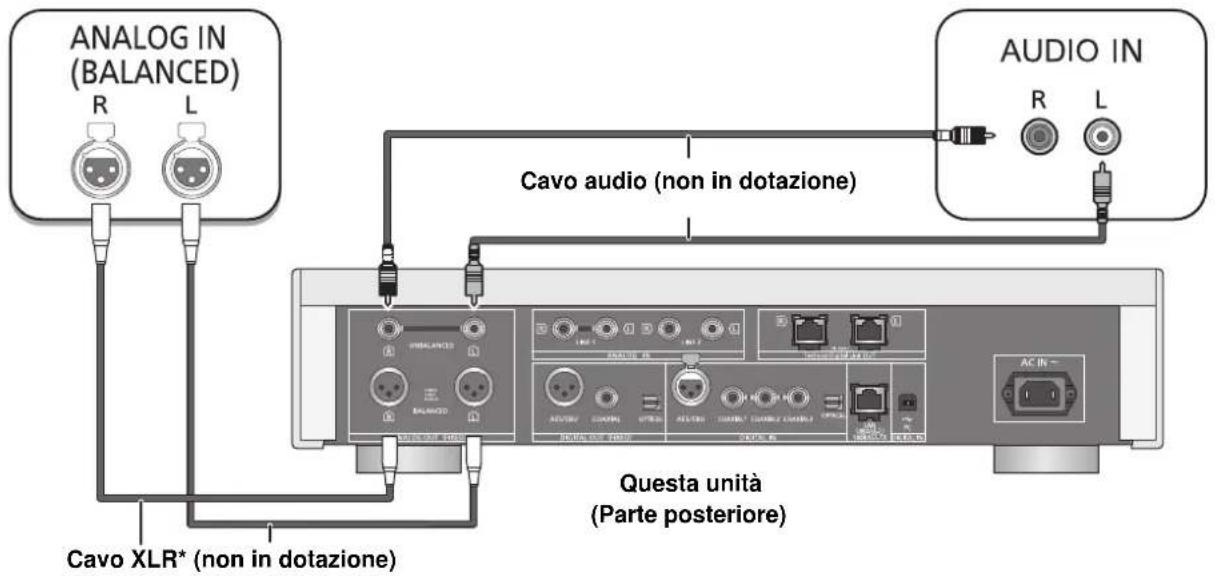 TECHNICS SUR1EB - Collegamento a dispositivi di ingresso audio analogici - 1