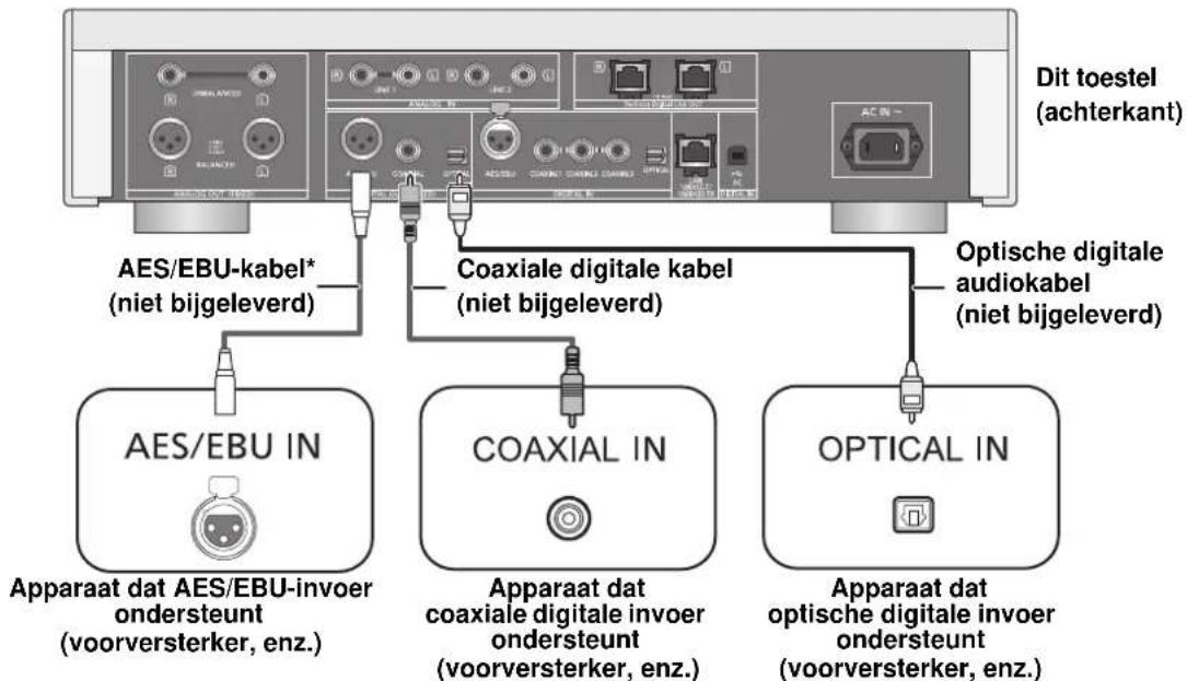TECHNICS SUR1EB - Verbinding makes digitale audio-ingangsapparaten - 1