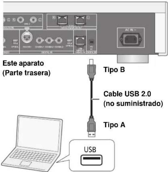 TECHNICS SUR1EB - Escucha de audio desde unordenador,etc. - 1