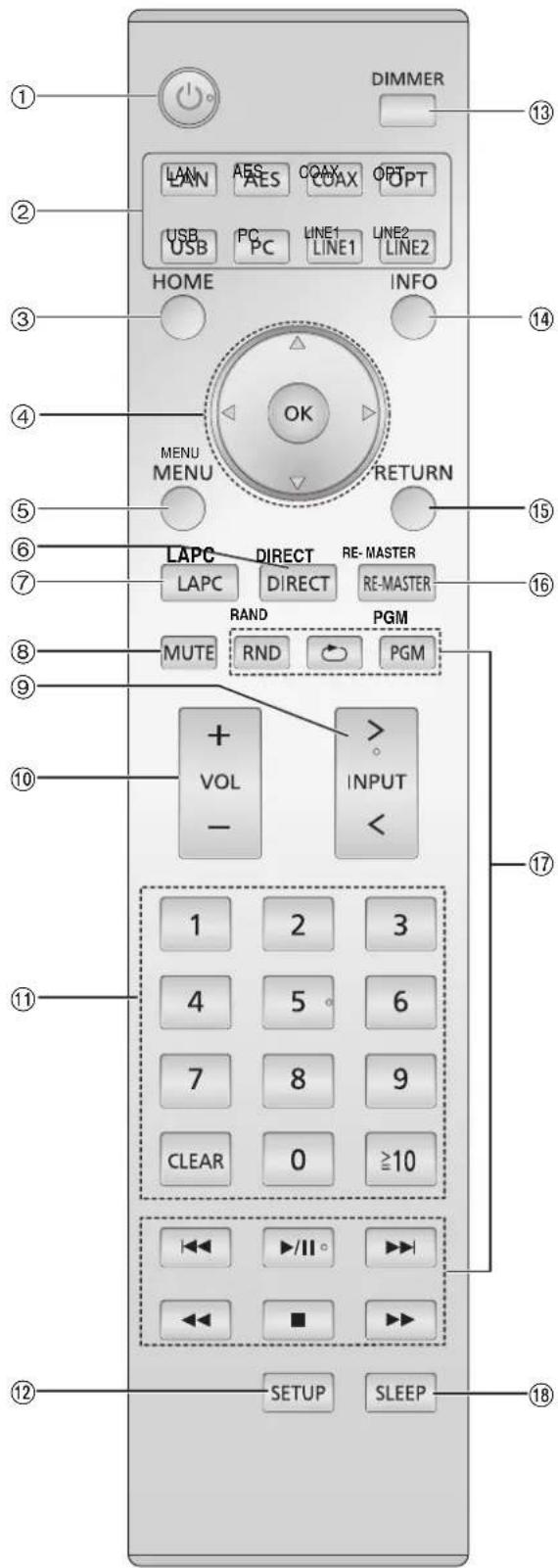 TECHNICS SUR1EB - Fjarrkontroll - 1