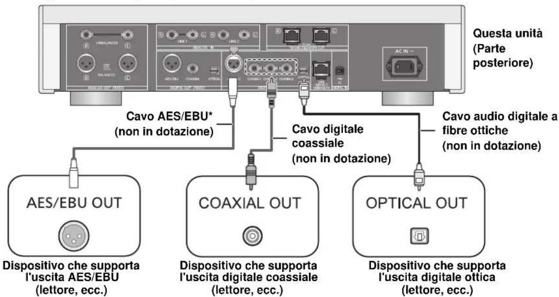 TECHNICS SUR1EB - Collegamento a dispositivi di uscita audio digitali - 1