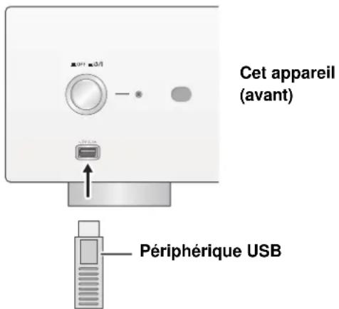 TECHNICS SUR1EB - Écoute de la musique stockée sur un périphérique USB - 1