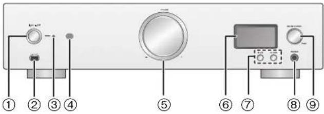 TECHNICS SUR1EB - Vorderansicht - 1