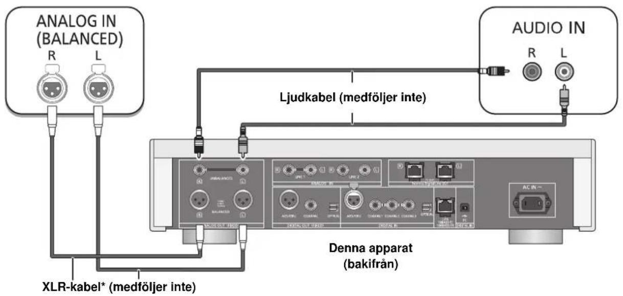 TECHNICS SUR1EB - Ansluta till de analoga ljudingångsenheterna - 1