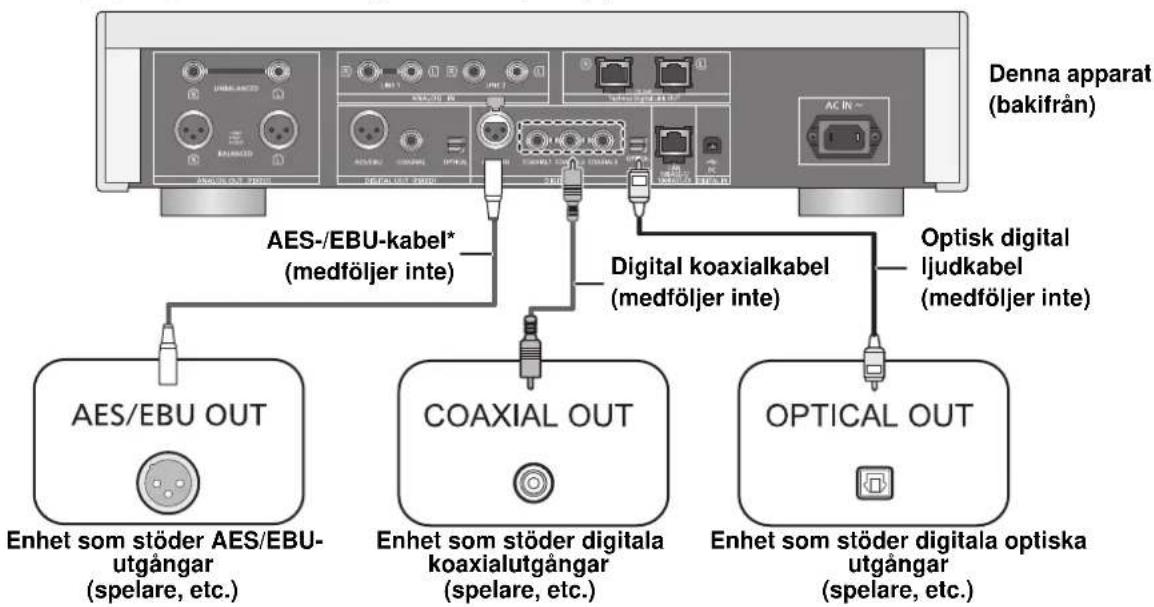 TECHNICS SUR1EB - Ansluta till de digitala ljudutmatningsenheterna - 1