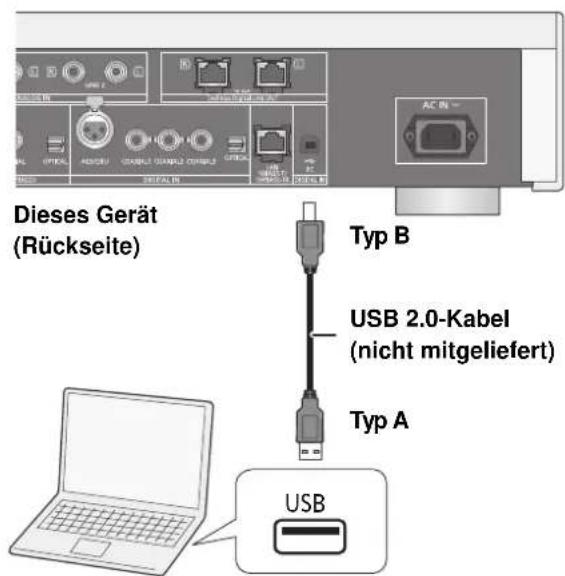 TECHNICS SUR1EB - Anhoren von Audio über einen PC etc. - 1