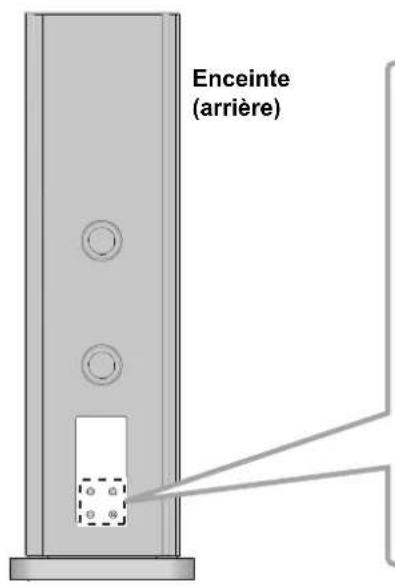 TECHNICS SBR1E - Raccordement des cables de l'enceinte - 1