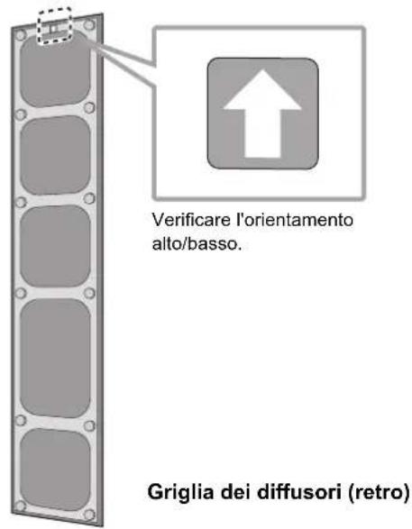 TECHNICS SBR1E - Fissaggio delle griglie dei diffusori - 2